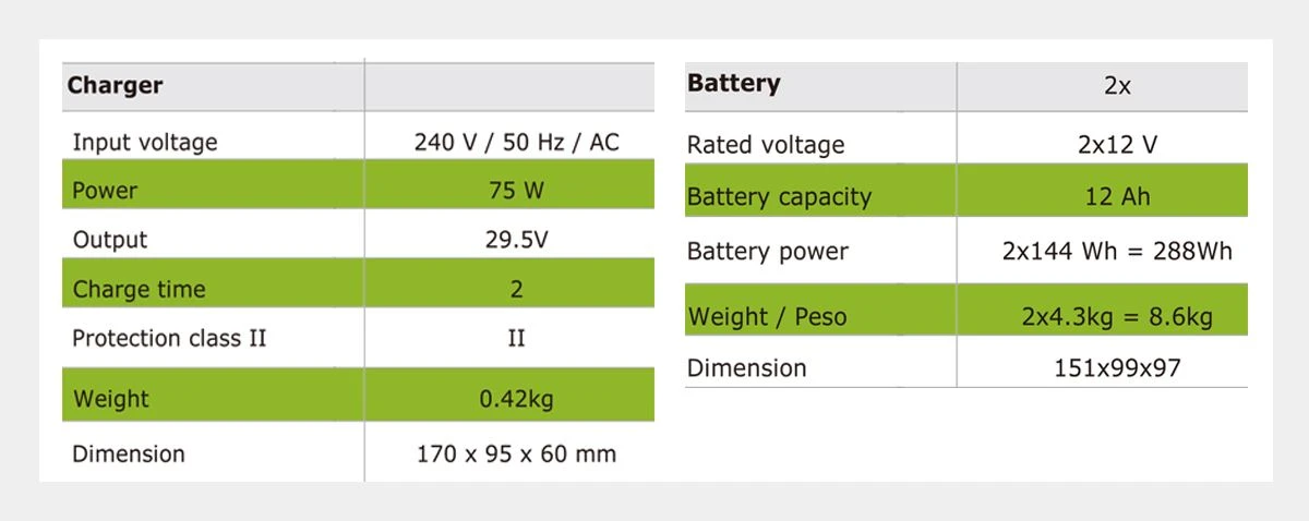 Technical Data-2 Technical Data-2
